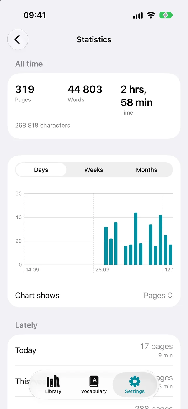 How much you've read