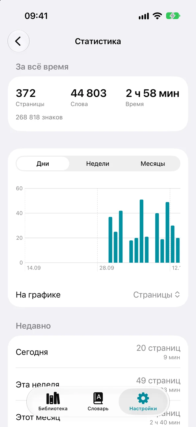 Сколько прочитано